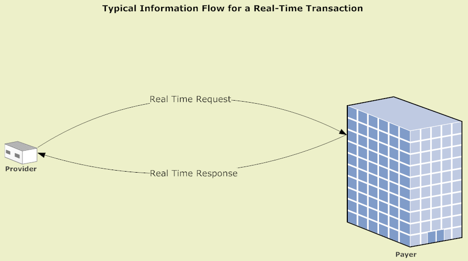 Real-Time Flow