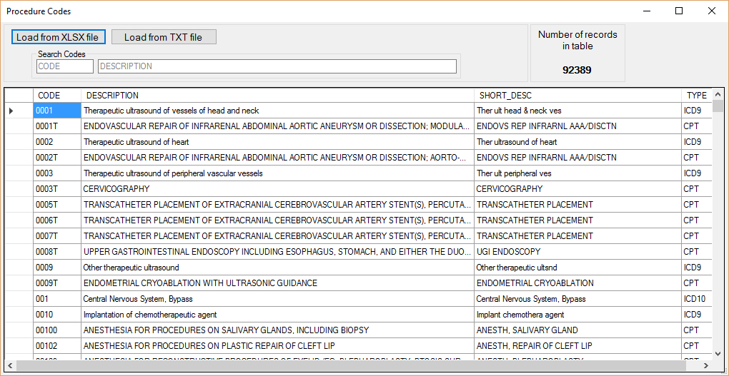 The Procedure, Diagnosis, Revenue, and ZIP code sets configuration window.