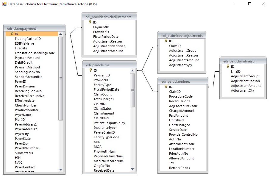 The "Database Schema to Electronic Remittance Advice (835)" window. The "Database Schema to Electronic Remittance Advice (835)" window.