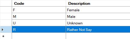 4.7 cpm deleting row
