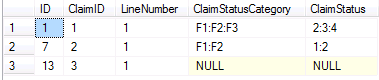 Claim Status Codes and Categories in the Claim Master's ClaimDetail table.