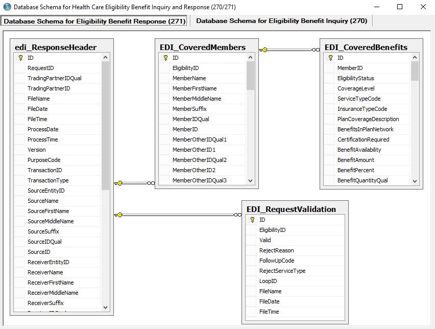 The "Database Schema for Eligibility Benefit Response (271)" window.
