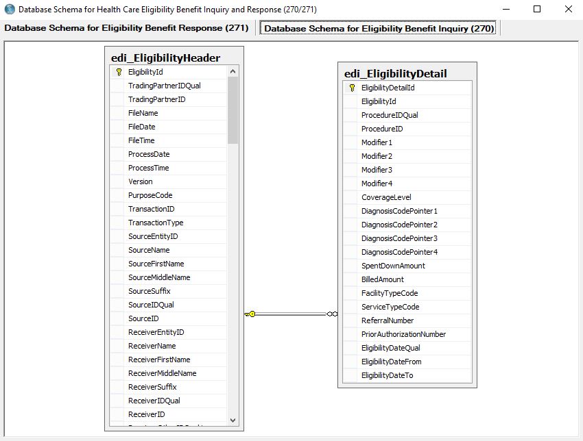 The "Database Schema for Eligibility Benefit Inquiry (270)" window.