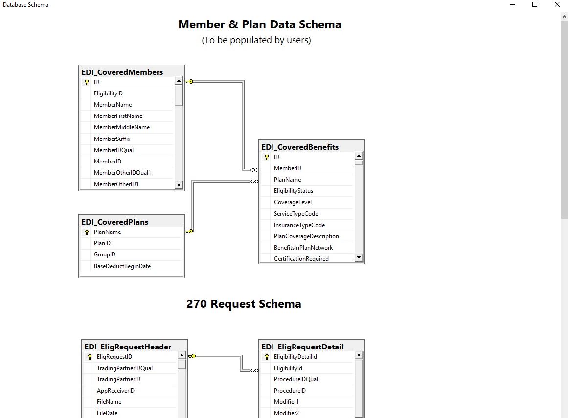 The "Database Schema" window. The "Database Schema" window.