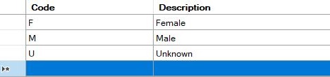 The indicator is shown in the left column.